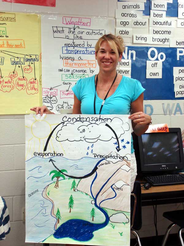 Ms. Mullen's Classroom