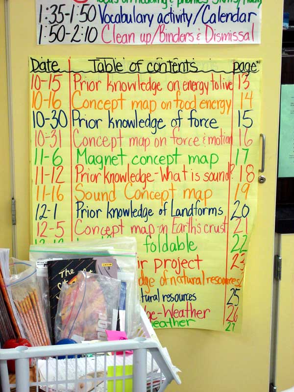 Ms. Mullen's Classroom