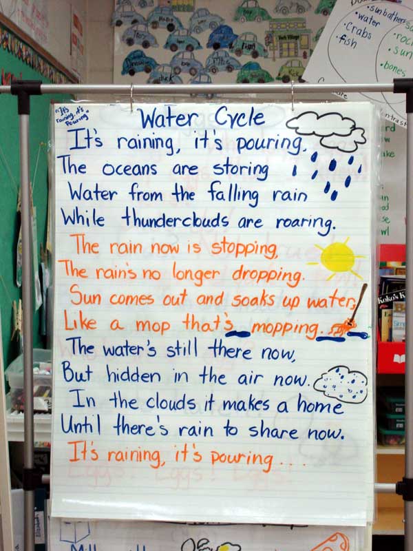 Ms. Mullen's Classroom