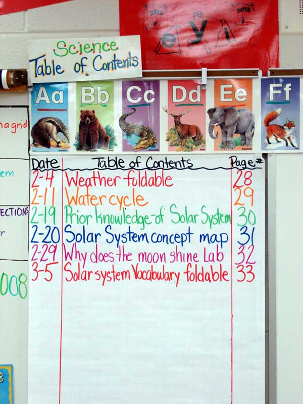 Ms. Mullen's Classroom