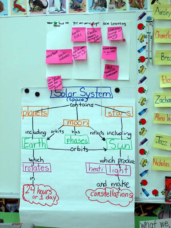 Ms. Mullen's Classroom