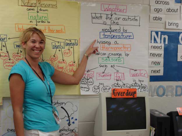 Ms. Mullen's Classroom