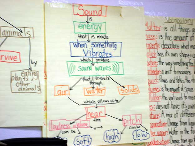 Ms. Mullen's Classroom